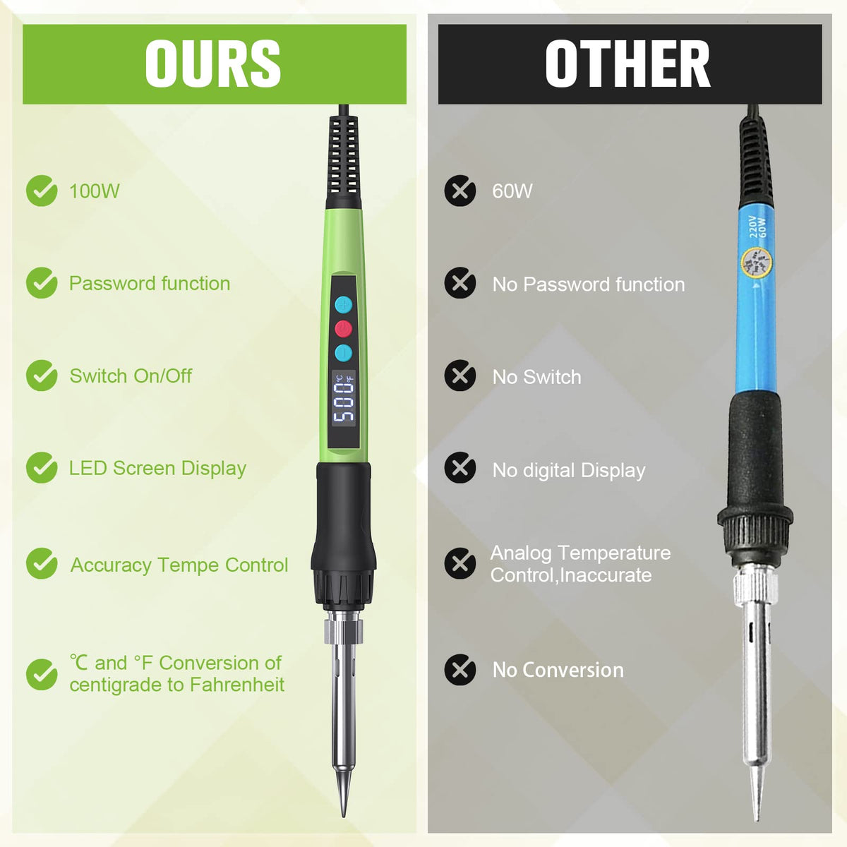 100w soldering iron kit feature close up view | Smaronics