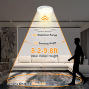 2 pack 20w motion sensor ceiling lights clip and build detail | Smaron