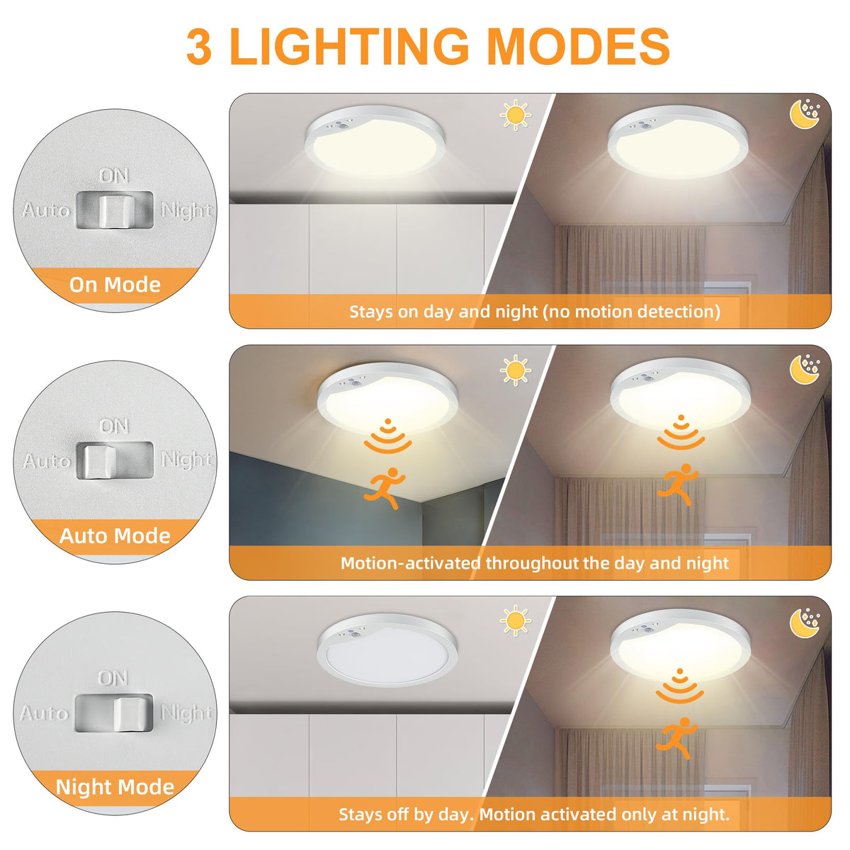 2-Pack 20W Motion Sensor Ceiling Lights side profile | Smaronics
