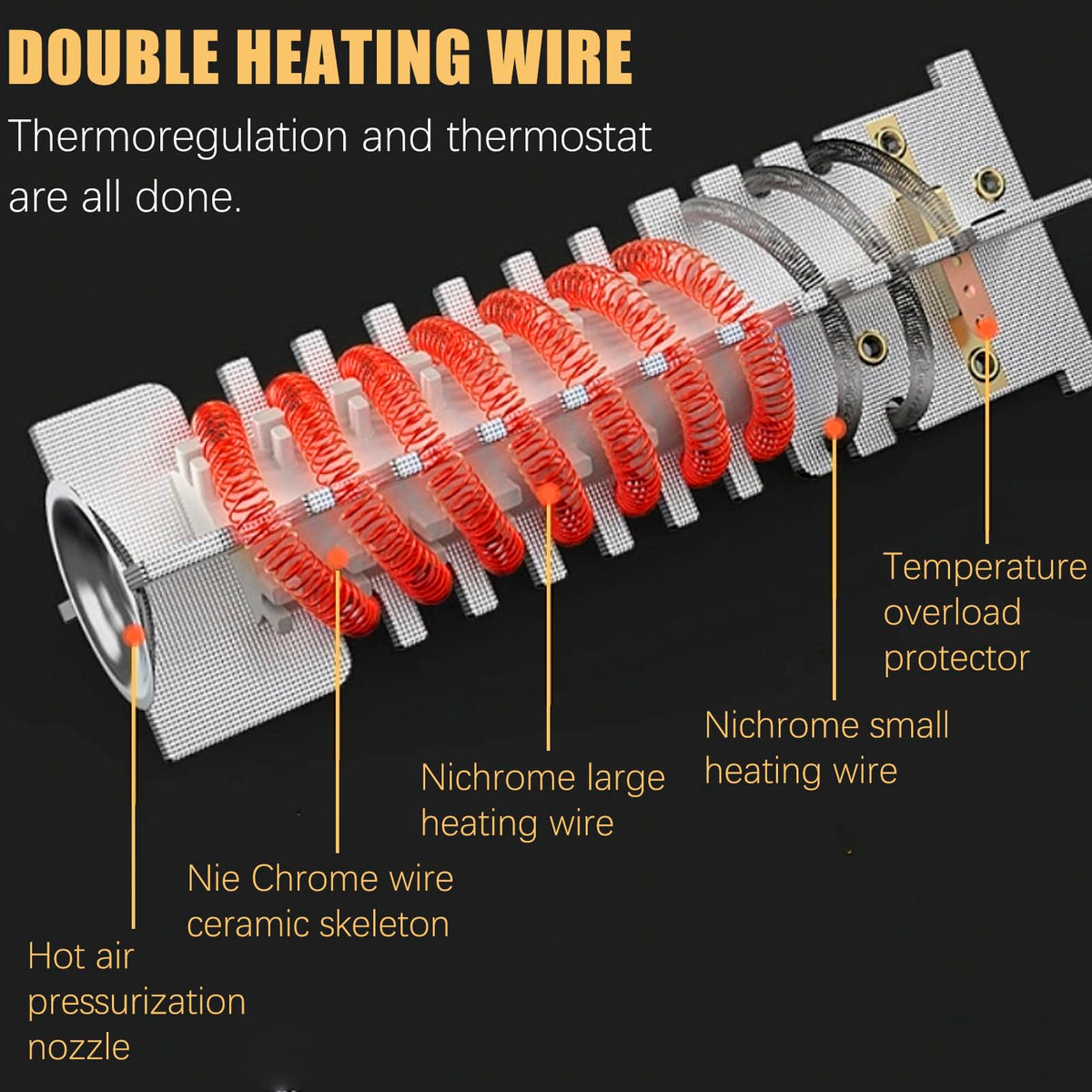 2000W Heat Gun for Vinyl Wrap feature close up view | Smaronics