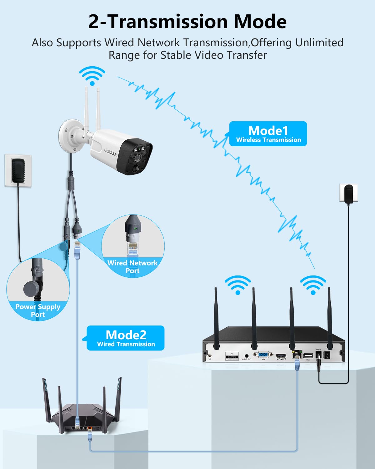 5MP Wireless WiFi Outdoor Security Camera System image 8