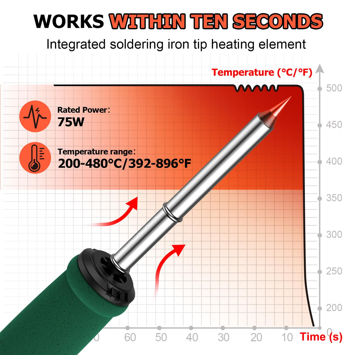 75W Soldering Station with Rapid Heating rear design | Smaronics