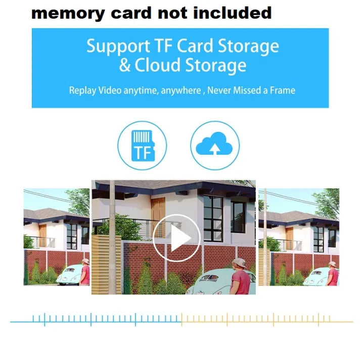 WiFi CCTV Camera storage option for video replay system with TF card and cloud storage support, featuring a house and car in the background.