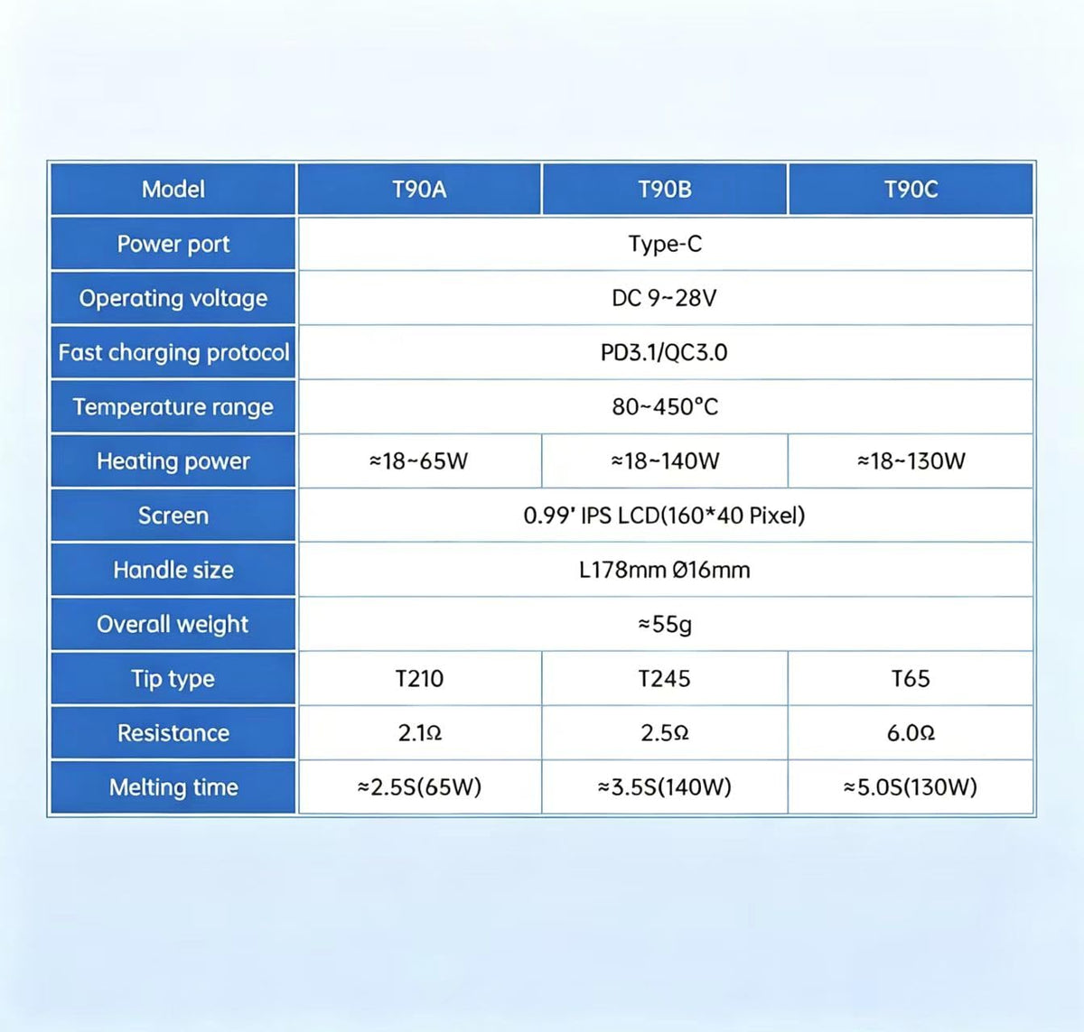 ALIENTEK T90 Smart Soldering Iron image 9
