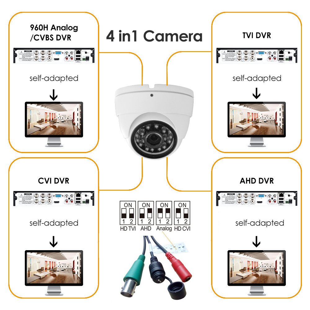 Analog CCTV Camera 1080P HD side profile | Smaronics