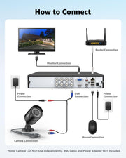 ANNKE 1080P Security Camera feature close up view | Smaronics