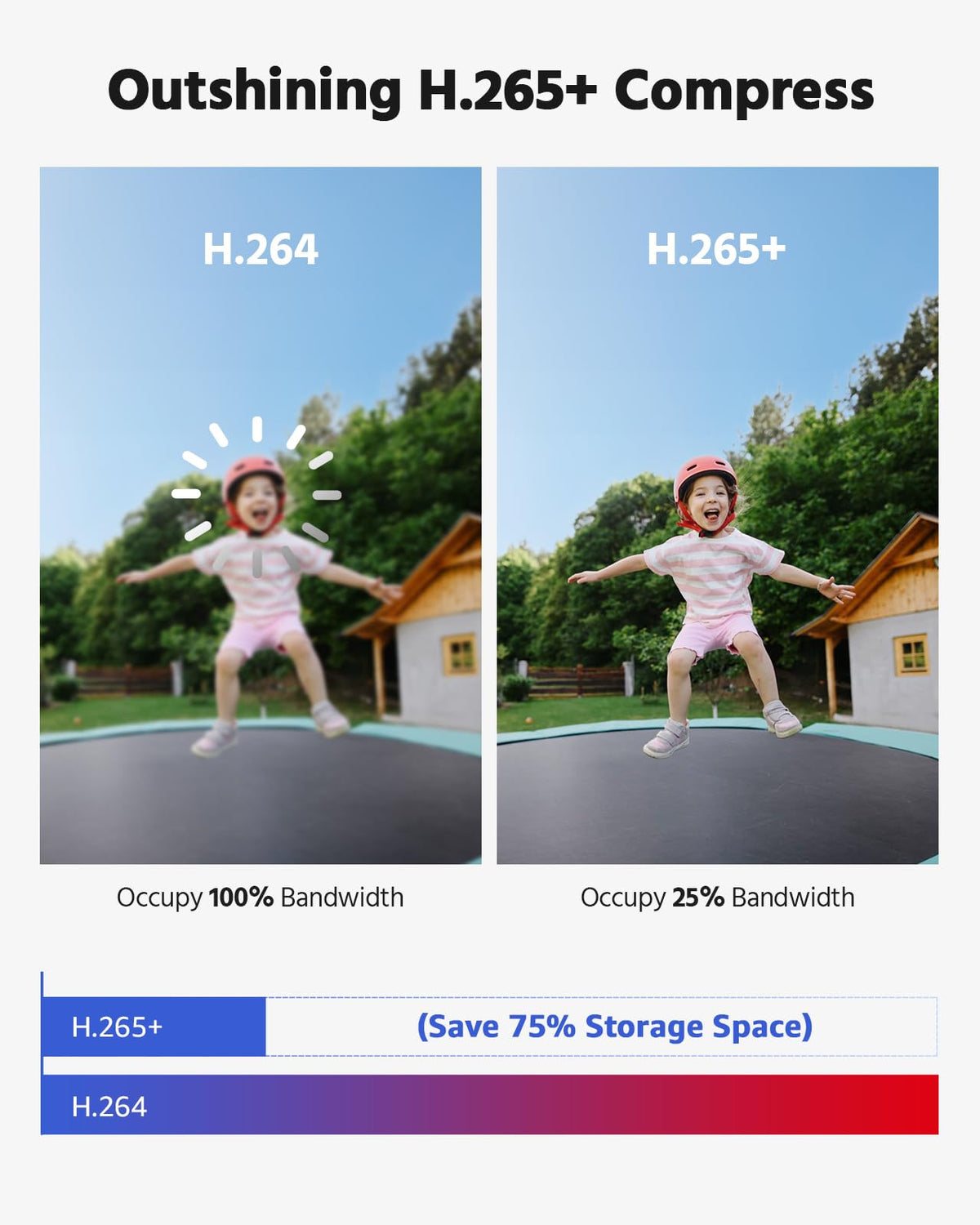 annke 3k lite wired security camera system feature close up view | Sma