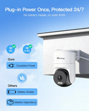 Canny Cam Outdoor Security Camera rear design | Smaronics