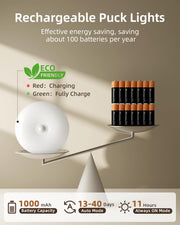 ezvalo rgb under cabinet puck lights package contents view | Smaronics