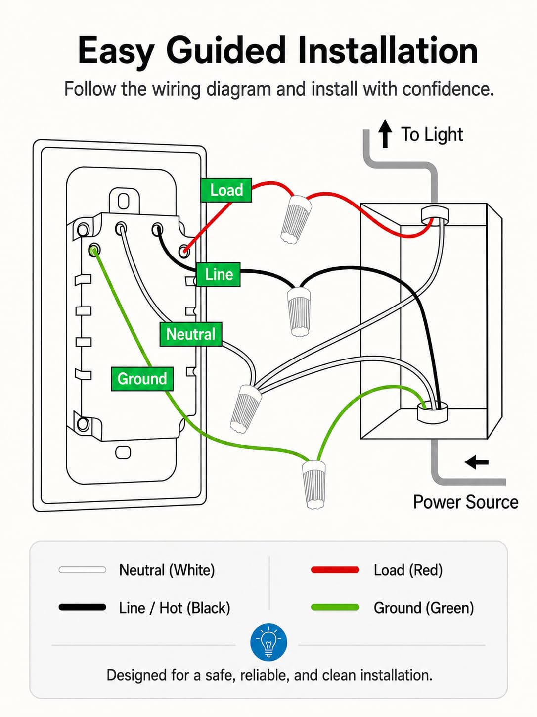 ghome smart switches for lights 4 pack product detail close up | Smaro