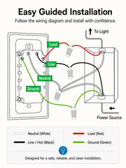 ghome smart switches for lights 4 pack product detail close up | Smaro