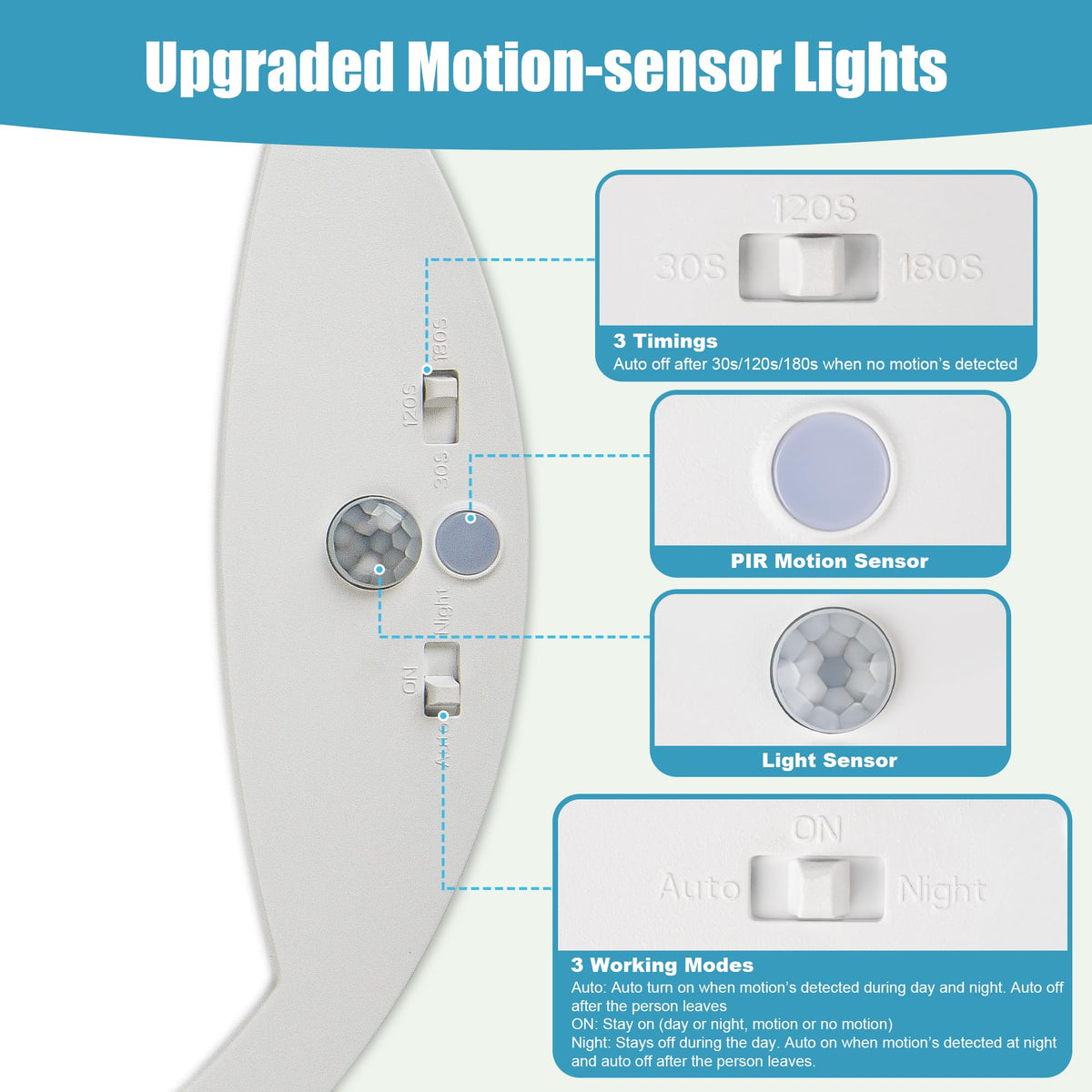 hard wired motion sensor ceiling lights clip and build detail | Smaron