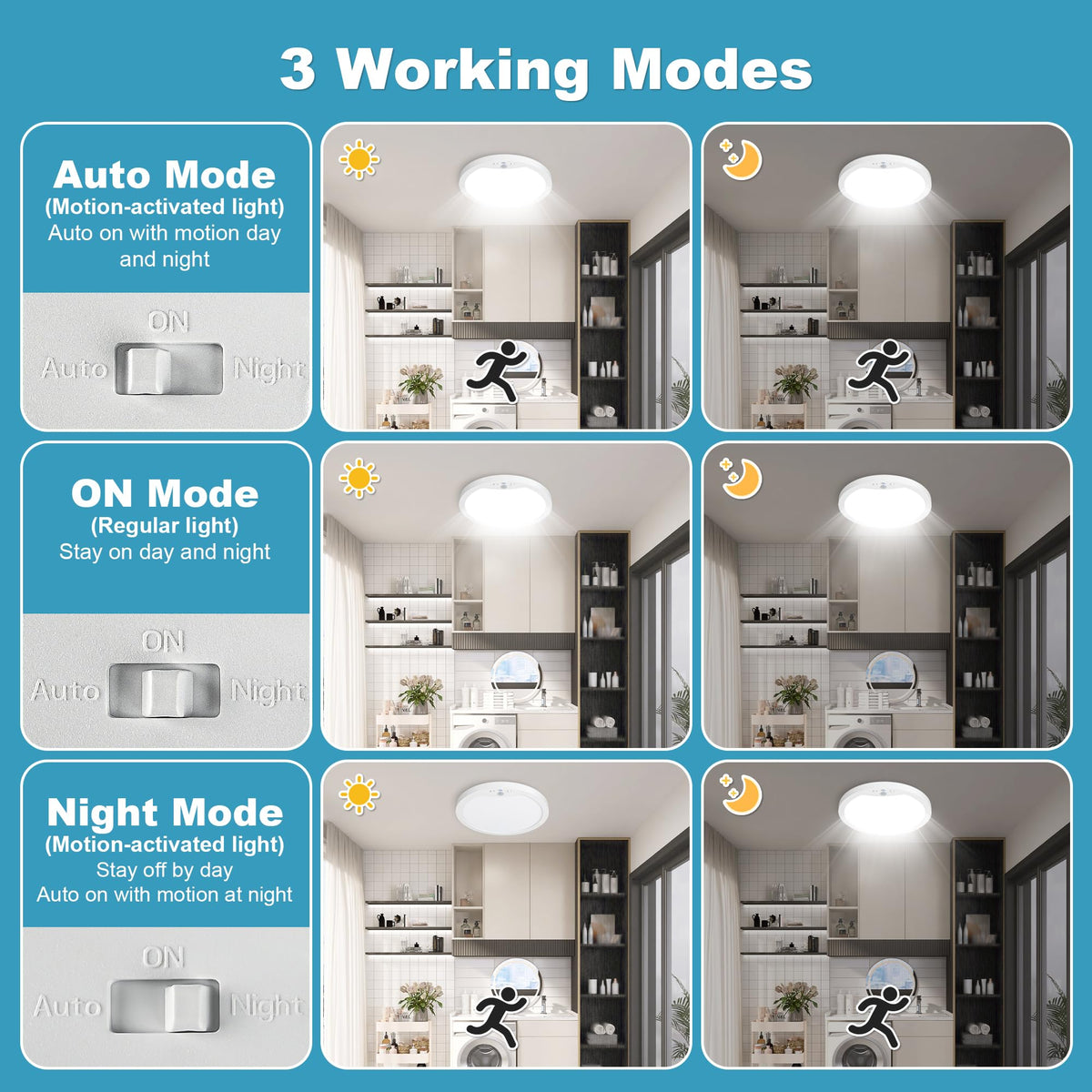 hard wired motion sensor ceiling lights feature close up view | Smaron