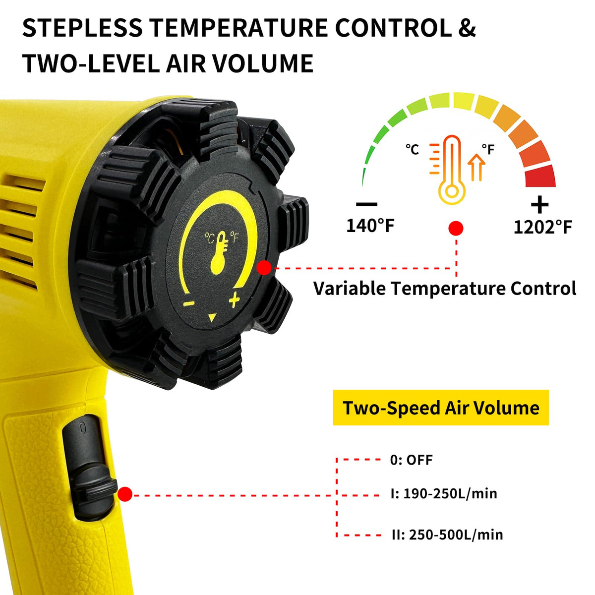 heat gun 2000w variable temperature rear design product view | Smaroni