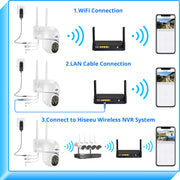 Hiseeu 3MP 360° Pan Tilt Camera clip and build detail | Smaronics