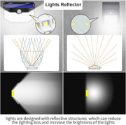 HMCITY Solar Lights Outdoor clip and build detail | Smaronics