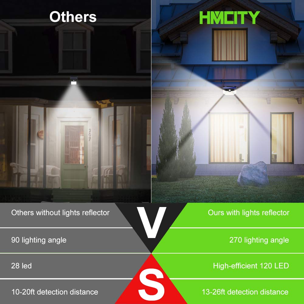 HMCITY Solar Lights Outdoor feature close up view | Smaronics
