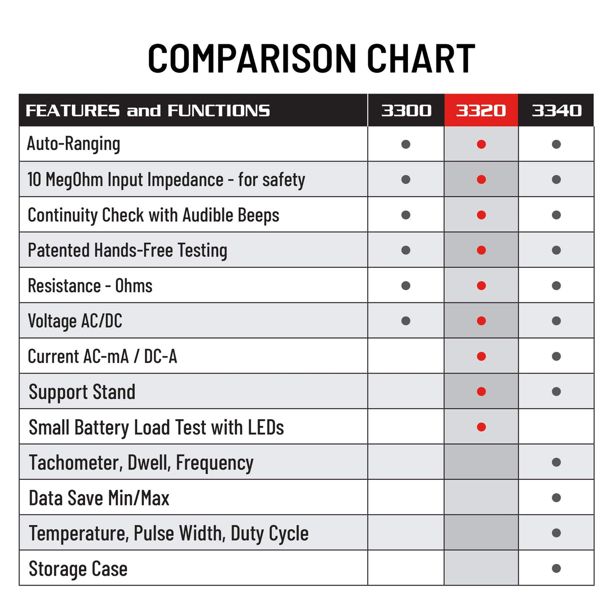 innova 3320 auto ranging digital multimeter package contents view | Sm