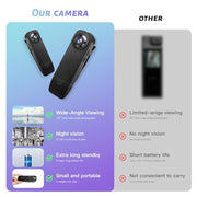 mini body camera clip and build detail | Smaronics
