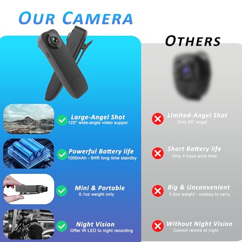 Mini Body Camera with Audio & Video Recording
