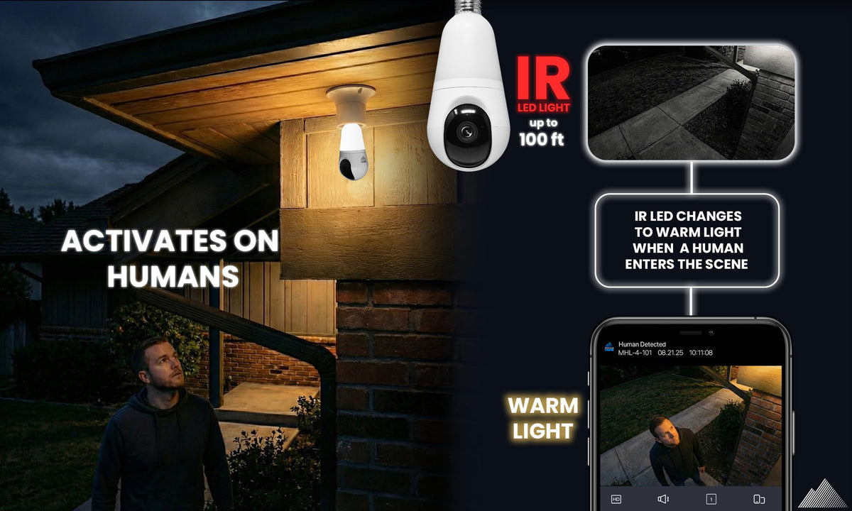 Montavue Light Bulb Security Camera feature close up view | Smaronics