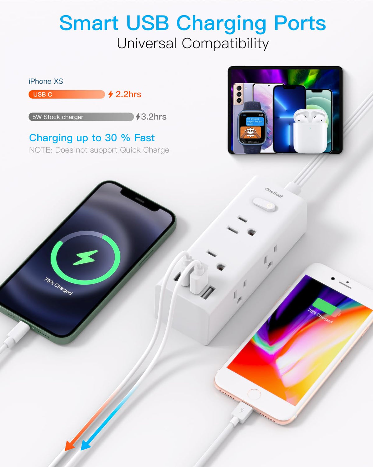 one beat 10ft extension cord feature close up view | Smaronics