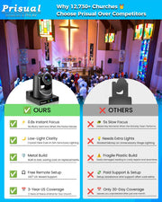 prisual 5th gen ptz camera package contents view | Smaronics