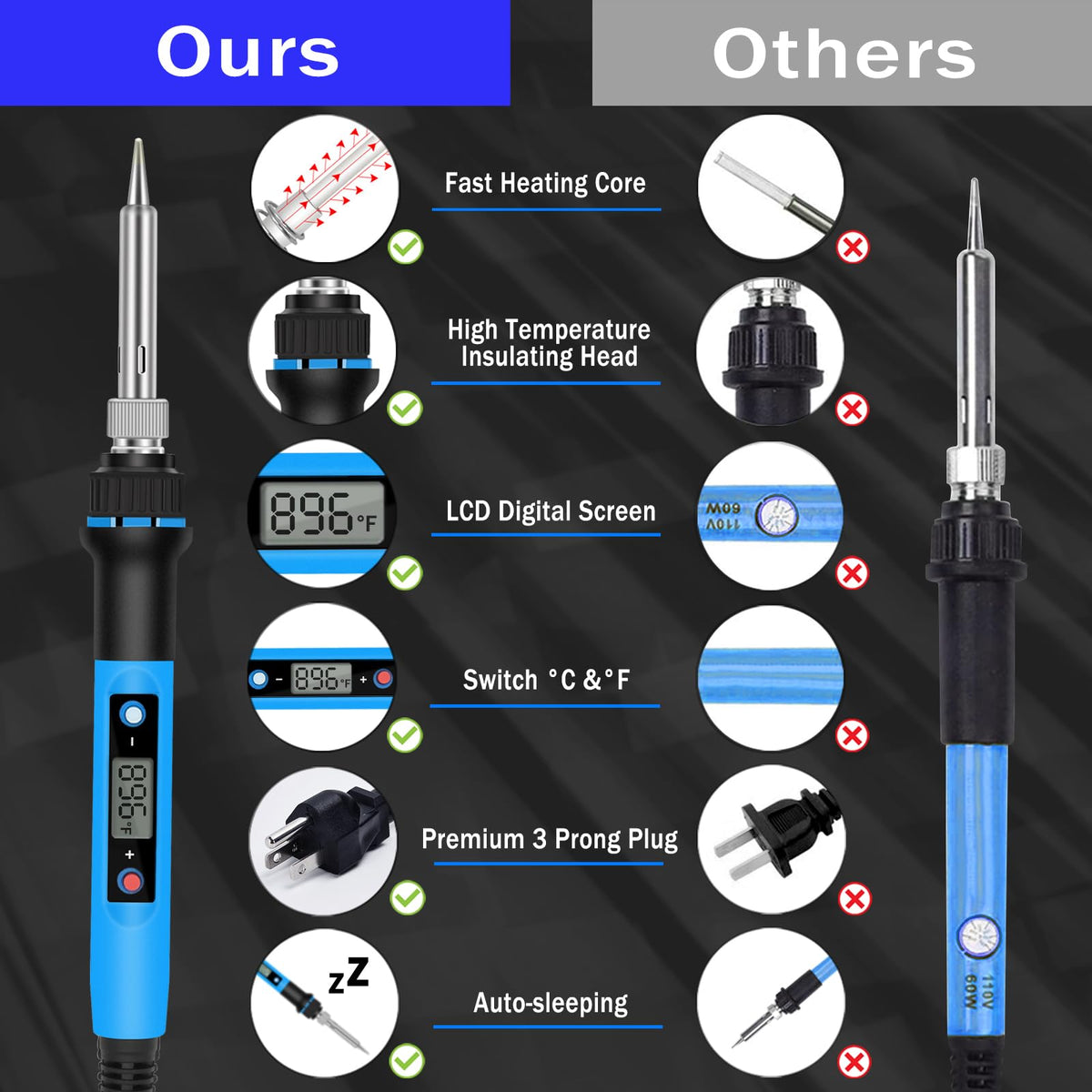 Soldering Iron Kit 80W 110V side profile | Smaronics