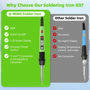soldering iron kit feature close up view | Smaronics