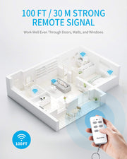 Syantek Remote Control Outlet feature close up view | Smaronics