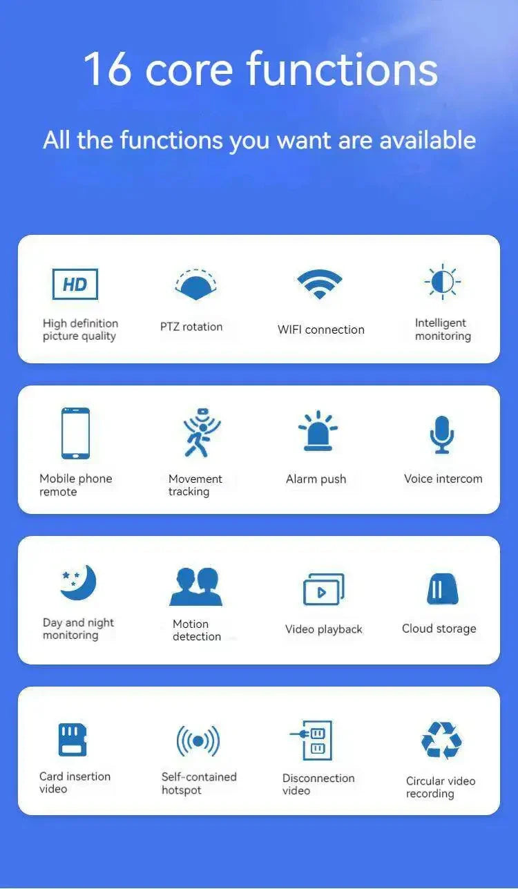 wifi panorama camera List of 16 core functions on a blue background with icons and text.