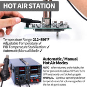 yihua 853d 3 in 1 soldering iron hot air rework station clip and build